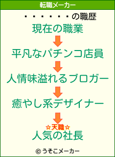 の転職メーカー結果