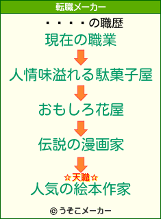 ޥåの転職メーカー結果