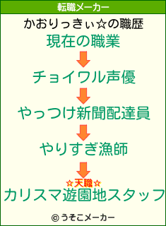 かおりっきぃ☆の転職メーカー結果