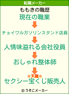 ももきの転職メーカー結果