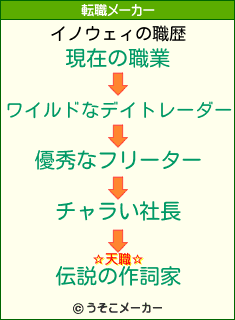 イノウェィの転職メーカー結果