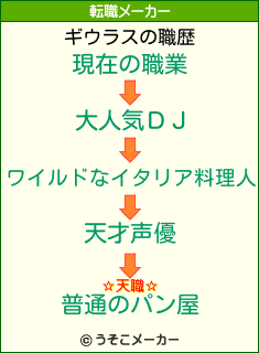 ギウラスの転職メーカー結果