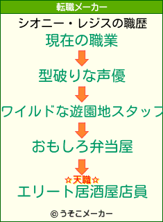 シオニー・レジスの転職メーカー結果