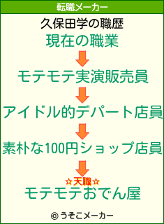 久保田学の転職メーカー結果