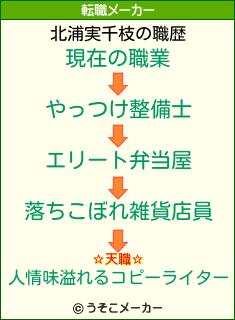 北浦実千枝の転職メーカー結果