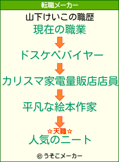 山下けいこの転職メーカー結果
