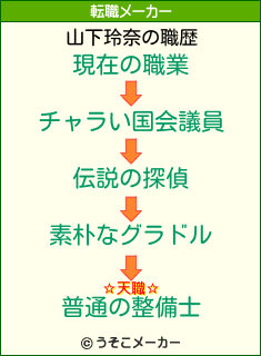 山下玲奈の転職メーカー結果