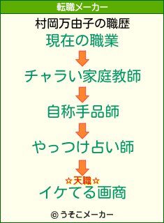 村岡万由子の天職はイケてる画商