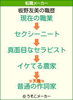 板野友美の転職メーカー結果