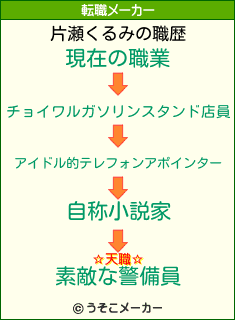 片瀬くるみの転職メーカー結果