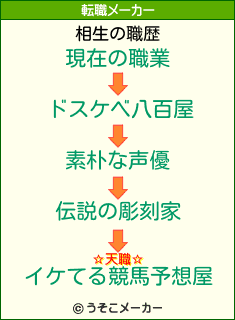 相生の転職メーカー結果