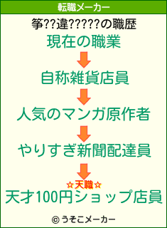 筝??違?????の転職メーカー結果