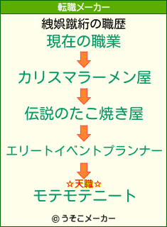 絏娯蹴絎の転職メーカー結果