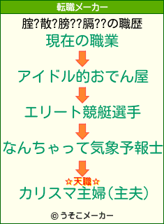 腟?散?膀??膈??の転職メーカー結果