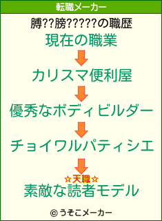 膊??膀?????の転職メーカー結果