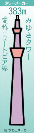 みゆきのタワーメーカー結果