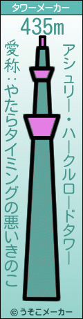 アシュリー・ハークルロードのタワーメーカー結果