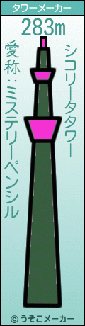 シコリータのタワーメーカー結果