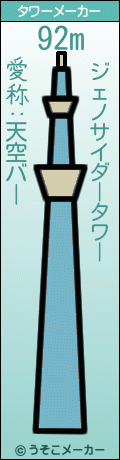 ジェノサイダーのタワーメーカー結果