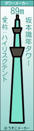 坂本識年のタワーメーカー結果