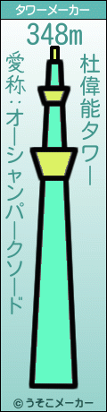 杜偉能のタワーメーカー結果