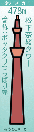松下奈緒のタワーメーカー結果