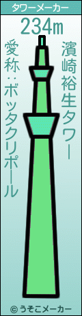 濱崎裕生のタワーメーカー結果