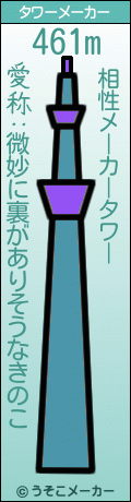 相性メーカーのタワーメーカー結果