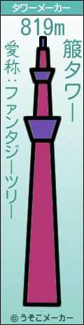 箙のタワーメーカー結果