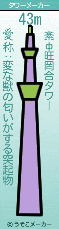 紊ф旺罔合のタワーメーカー結果