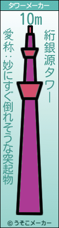 絎銀源のタワーメーカー結果