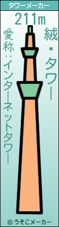 絨鎴のタワーメーカー結果