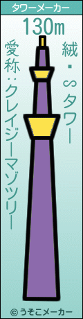 絨閽∽のタワーメーカー結果