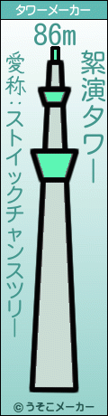 絮演のタワーメーカー結果