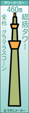 綛括のタワーメーカー結果