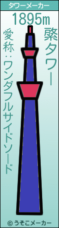 綮のタワーメーカー結果