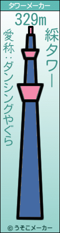 綵のタワーメーカー結果
