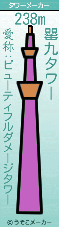 罌九のタワーメーカー結果