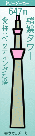 羂娯のタワーメーカー結果