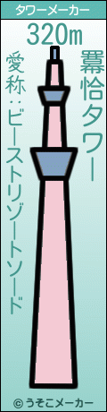 羃恰のタワーメーカー結果