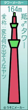 羝♂のタワーメーカー結果