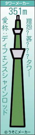 羶怨?茖???のタワーメーカー結果