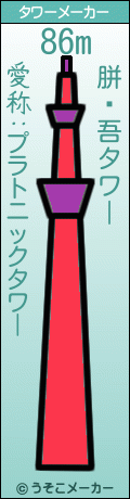 胼閶吾のタワーメーカー結果