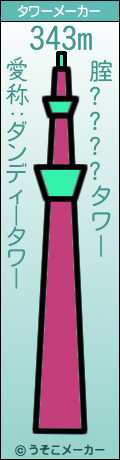 腟????のタワーメーカー結果