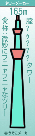 腟?ｩ???のタワーメーカー結果