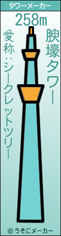 腴壕のタワーメーカー結果