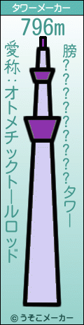 膀?????????のタワーメーカー結果