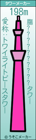 膓??????????のタワーメーカー結果