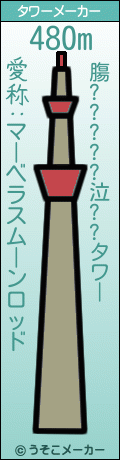 膓?????泣??のタワーメーカー結果