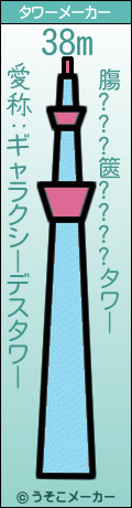 膓???篋????のタワーメーカー結果